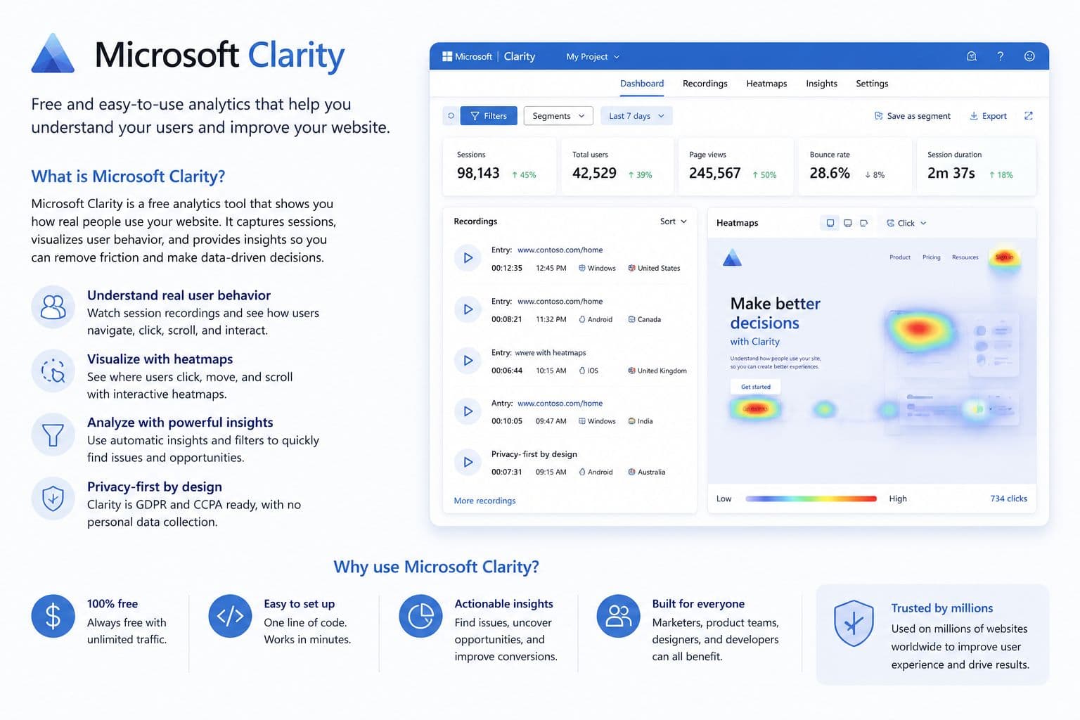 How to Optimise User Experience: A Quick Guide to Microsoft Clarity